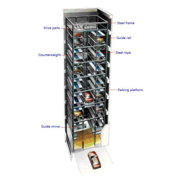 Modische PCS-Typ Turm Auto Parkplatz System